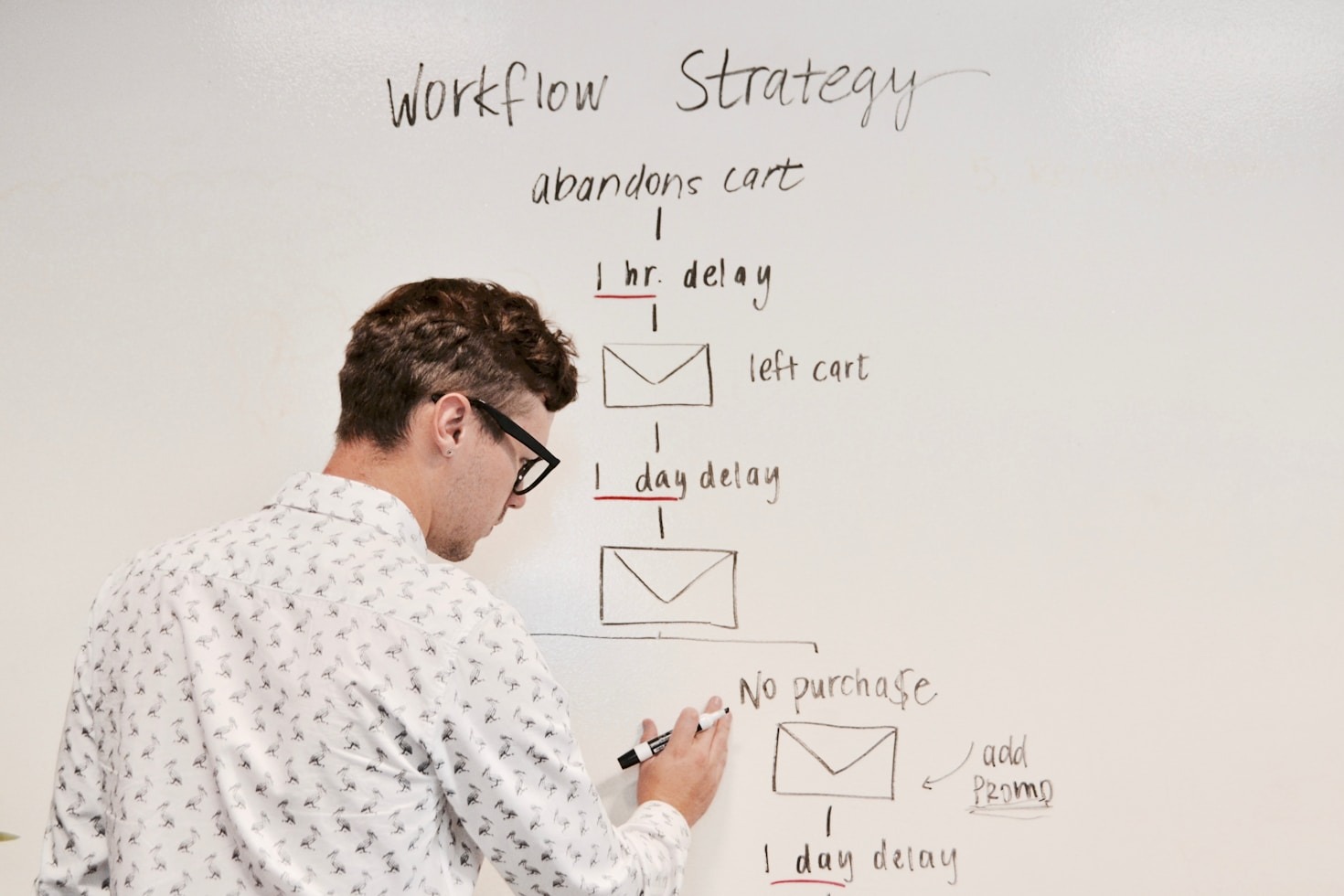 Building A Brand That Lasts With Innovation